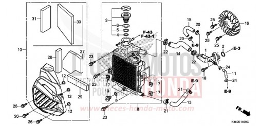 RADIATEUR NSS125DF de 2015